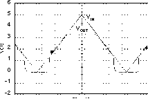 TPS73201-EP TPS73215-EP TPS73216-EP TPS73218-EP TPS73225-EP TPS73230-EP TPS73233-EP TPS73250-EP TPS73233 上电和断电