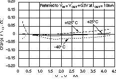 TPS73201-EP TPS73215-EP TPS73216-EP TPS73218-EP TPS73225-EP TPS73230-EP TPS73233-EP TPS73250-EP 线路调整