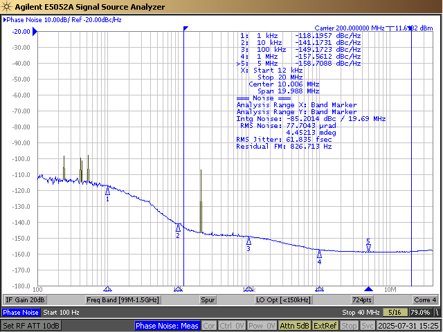 CDCLVP111-SEP SMA100A 参考相位噪声，62fs、200MHz（12kHz 至 20MHz）