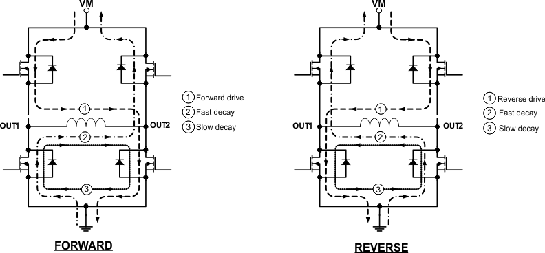 DRV8844A 电流路径