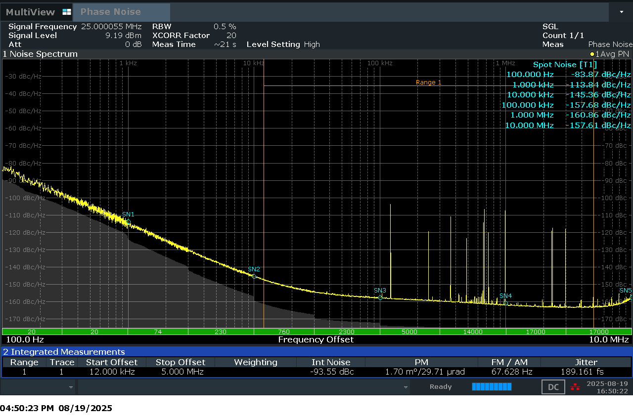 LMK3H2104 LMK3H2108 相位噪声图，25MHz LVCMOS 所有输出，典型性能