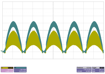 UCC28070-Q1 典型电感器和输入纹波电流