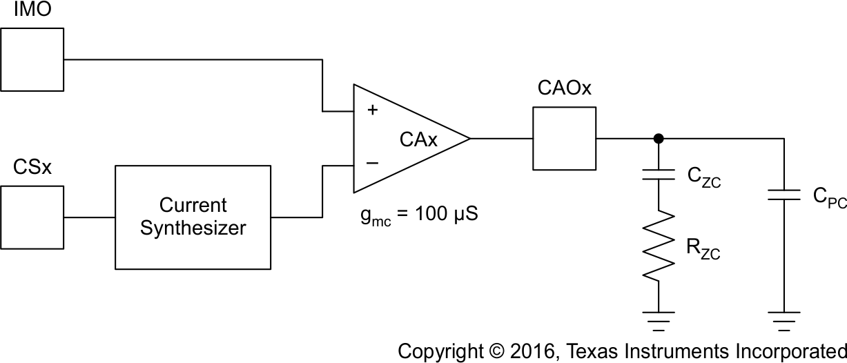 UCC28070-Q1 具有 II 型补偿的电流误差放大器
