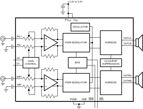LM4674 单端输入配置
