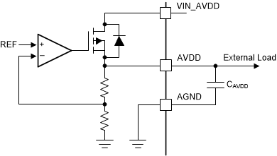 DRV8311-Q1 AVDD 线性稳压器方框图