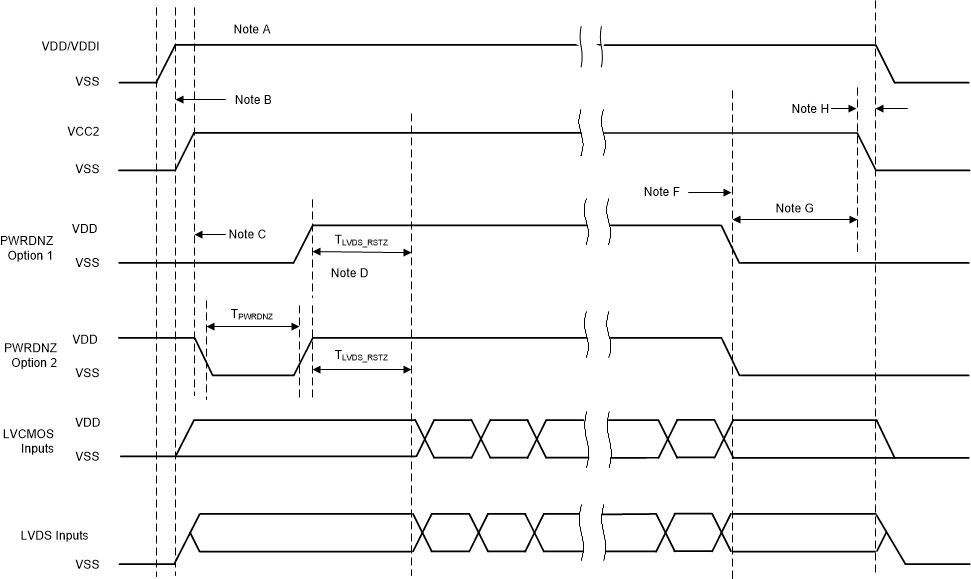 DLP78TUV DMD 电源时序要求