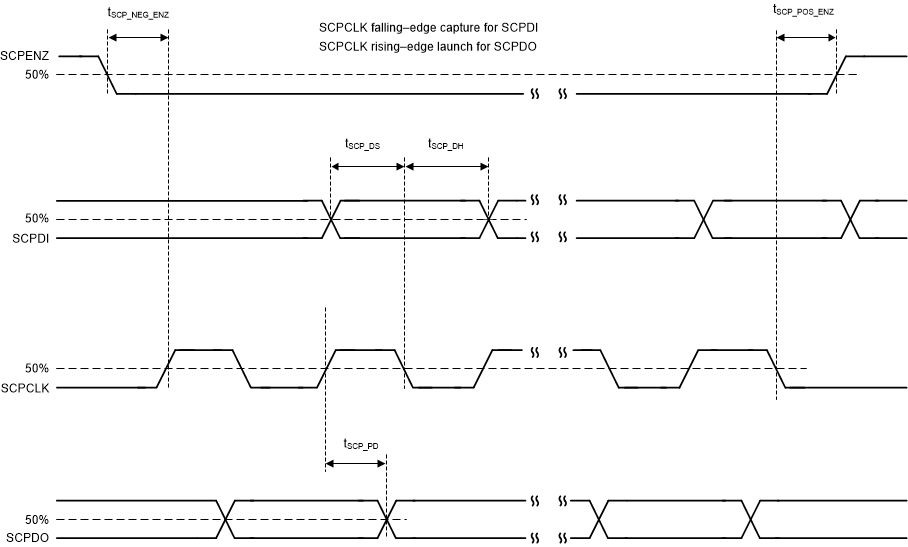 DLP78TUV SCP 时序参数