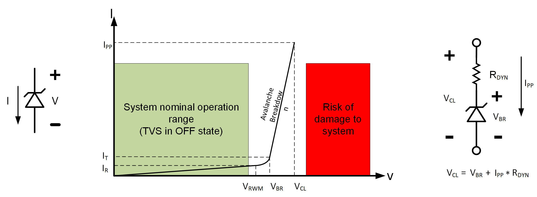 TVS 二极管特性。