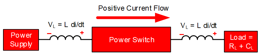  电源开关中故障电流突然中断引起的电感反冲电压。