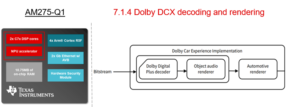  基于环网的以太网音频
– AM275x AVB