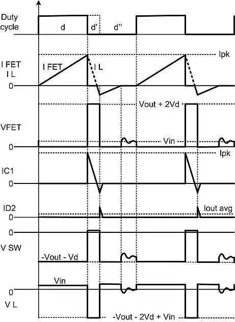  DCM 中的主要电路波形