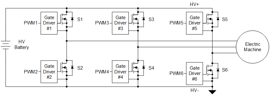  采用隔离式栅极驱动器的牵引逆变器。来源：德州仪器 (TI)