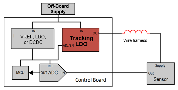  传统跟踪 LDO 实现