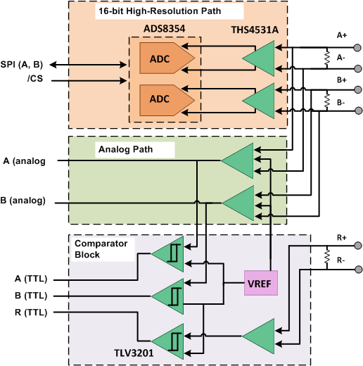 TIDA-00176 模拟信号链