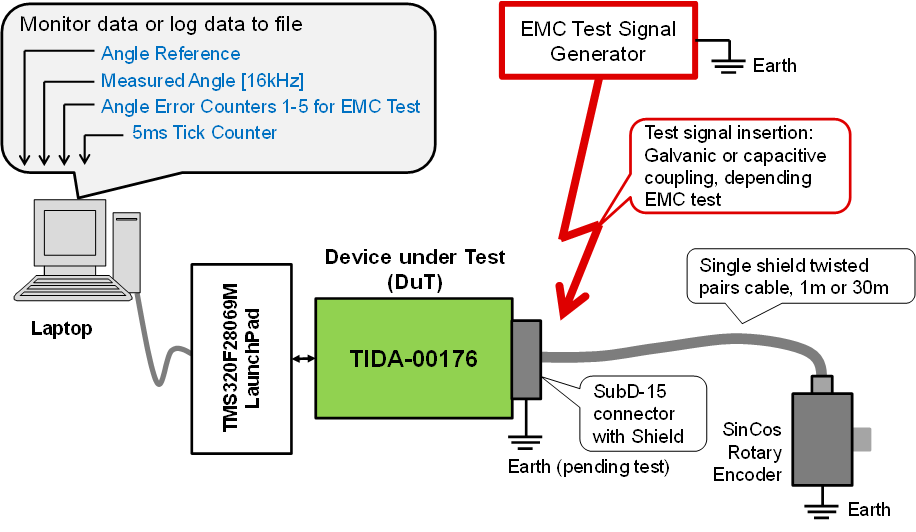 TIDA-00176 配有 Piccolo F2069M LaunchPad 的 TIDA-00176 的简化系统方框图