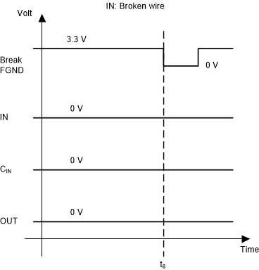 TIDA-01509 用断线进行断线检测