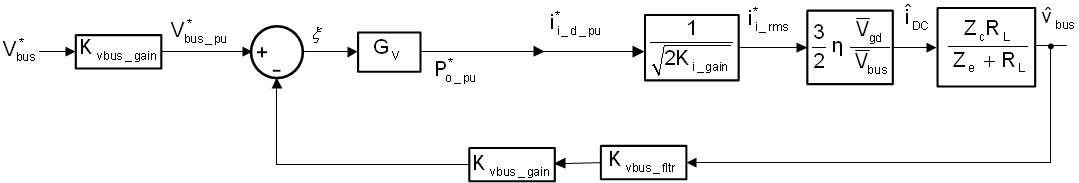 TIDA-01606 电压环路模型