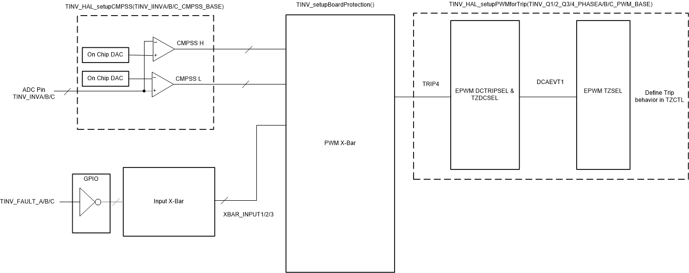 TIDA-01606 跳闸设置软件图