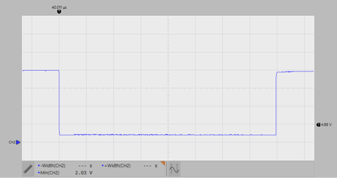 TIDA-010016 测试用例 TCM_PHYL_INTF_IQWUL：低侧驱动程序、负载= 24Ω、20V 电源、5V/div、10µs/div