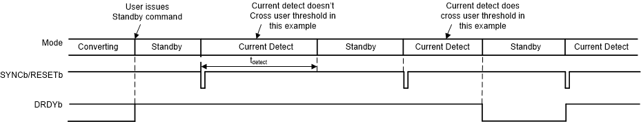 TIDA-010036 ADS131M04 电流检测示例
