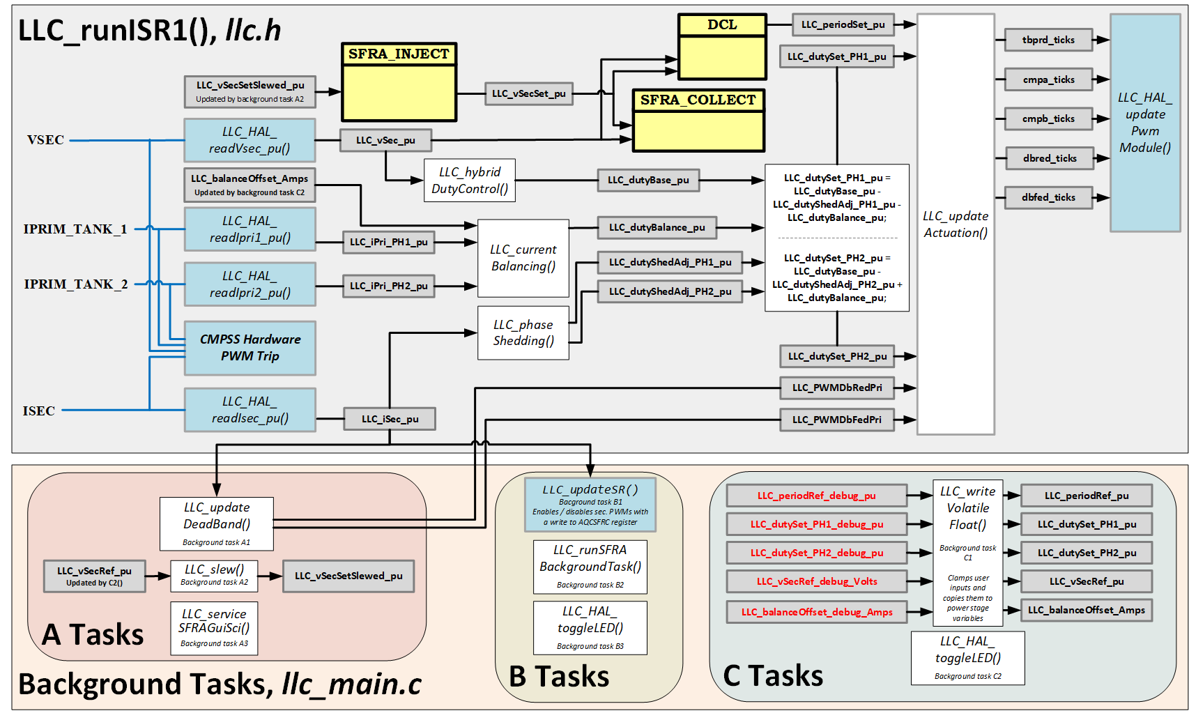 TIDM-1001 TIDM1001_Lab4.png