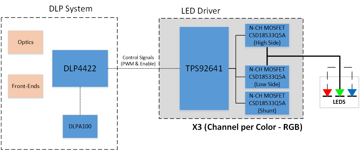 TIDA-080008 System_Block_Diagram.gif