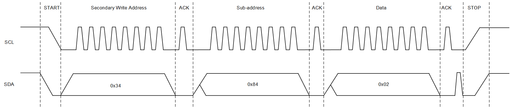DLPC900 I2C 写入命令波形图