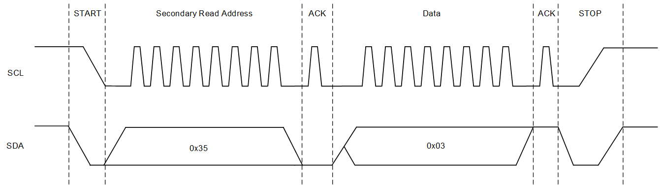DLPC900 I2C 读取数据波形图