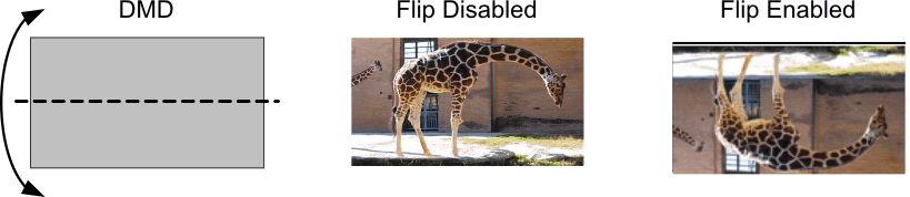 DLPC900 图像短轴翻转命令