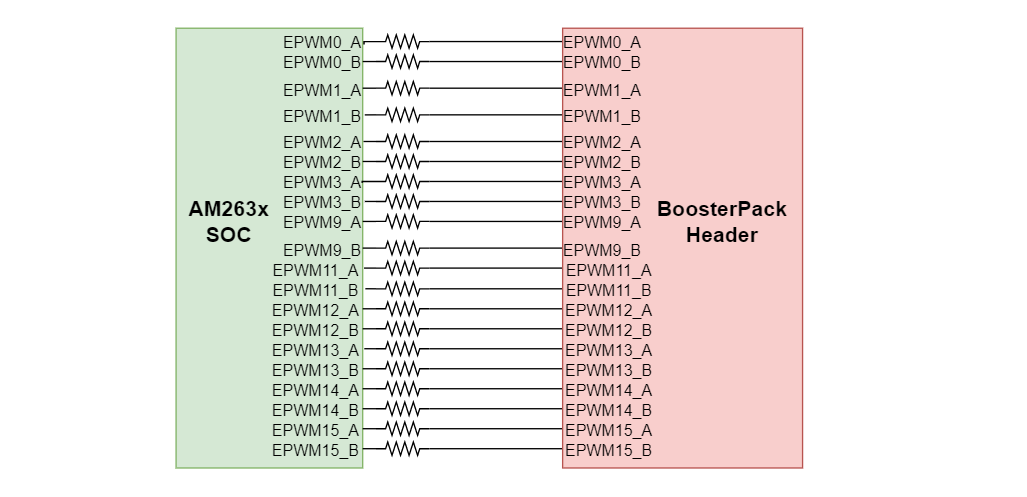  EPWM 信号到 BoosterPack 接头的映射