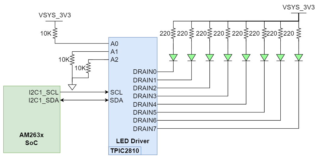  工业应用 I2C LED 阵列