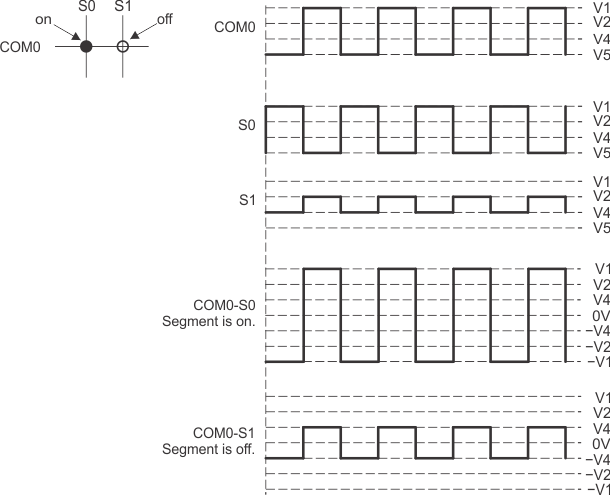  静态波形的示例