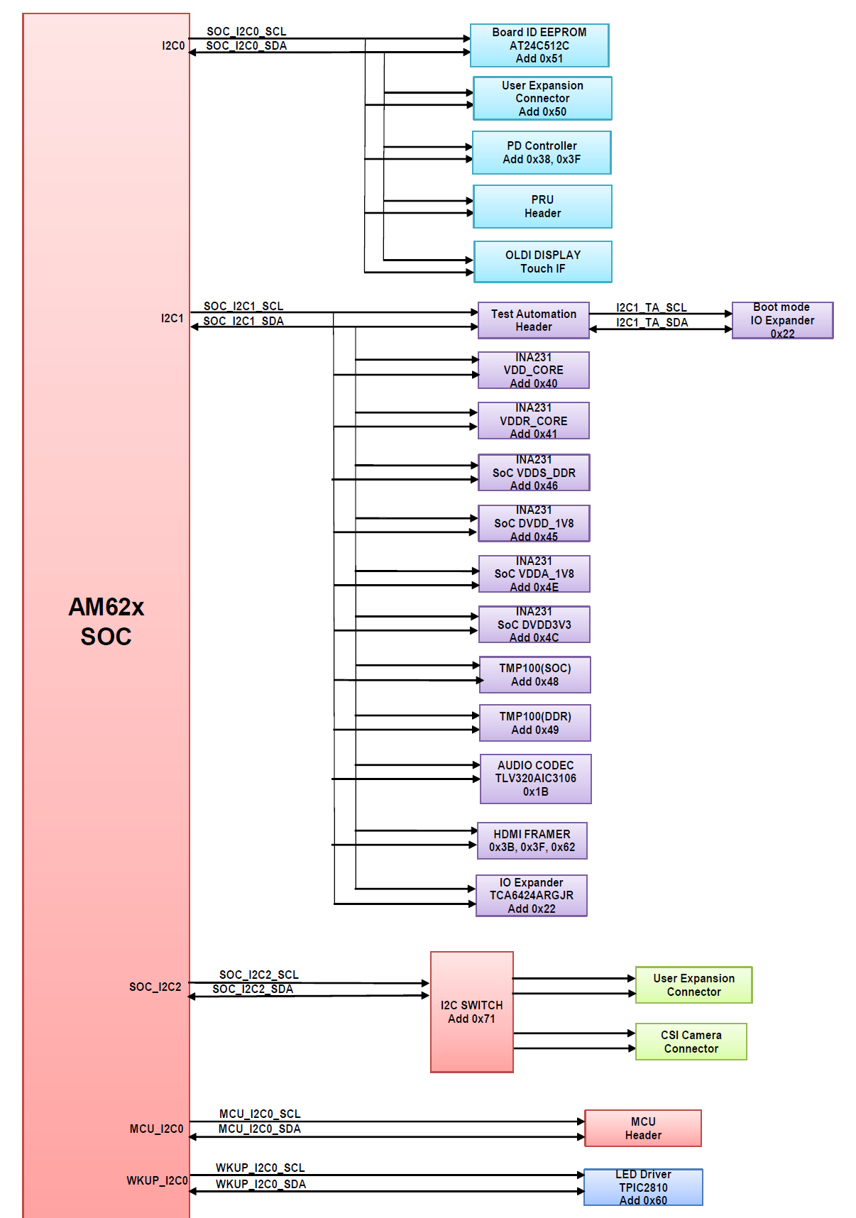 SK-AM62, SK-AM62B, SK-AM62B-P1