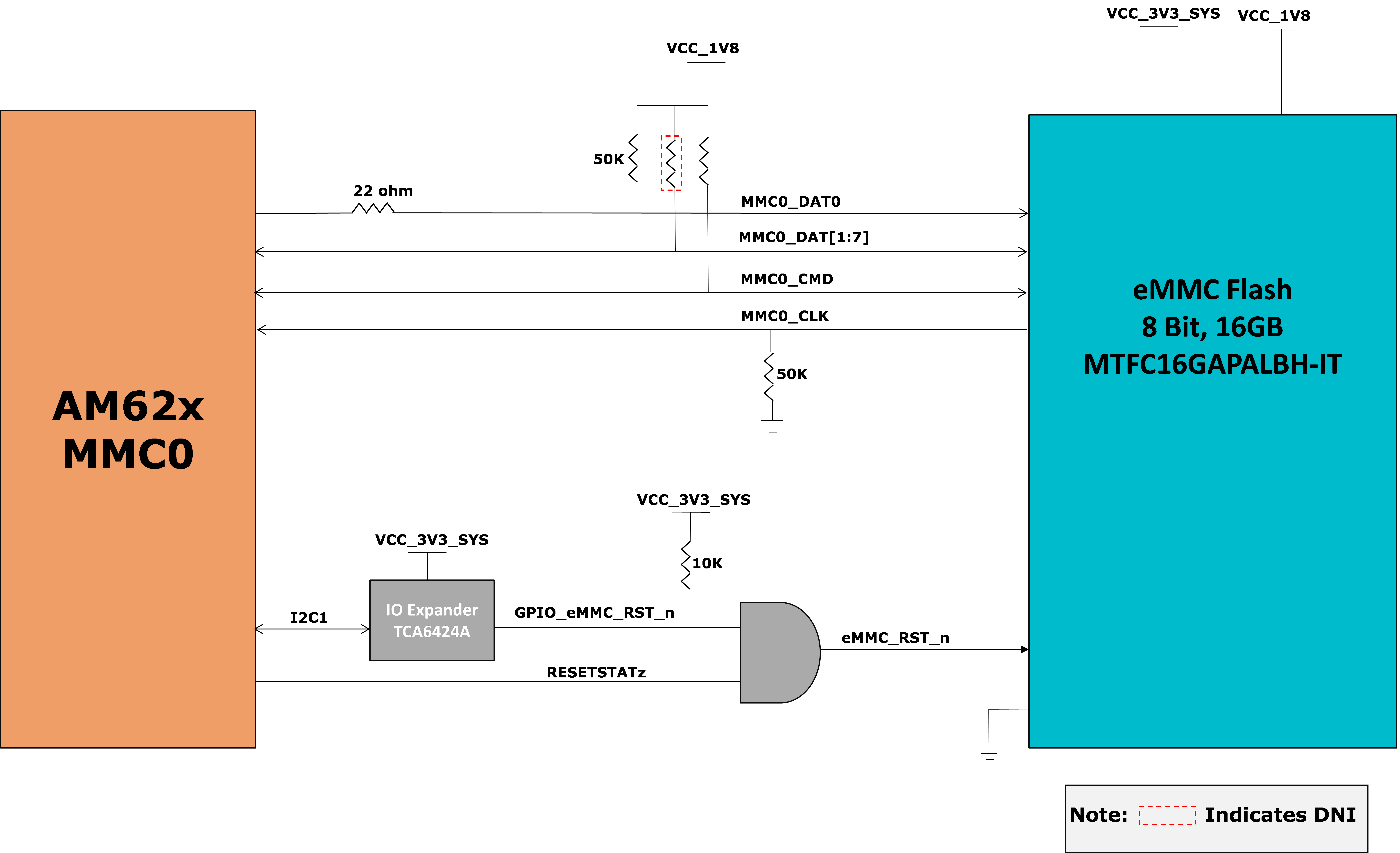 SK-AM62, SK-AM62B, SK-AM62B-P1