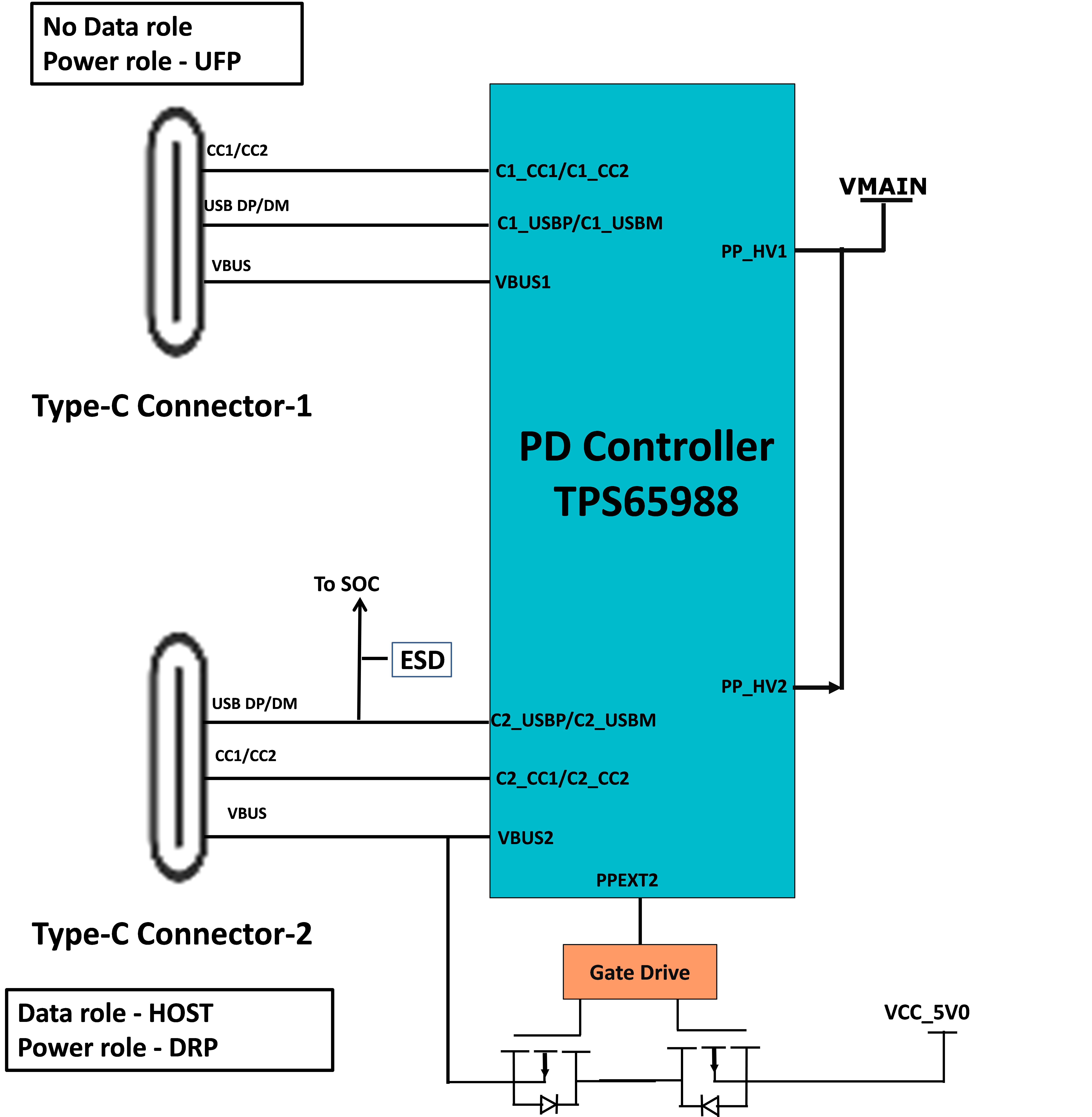 SK-AM62, SK-AM62B, SK-AM62B-P1