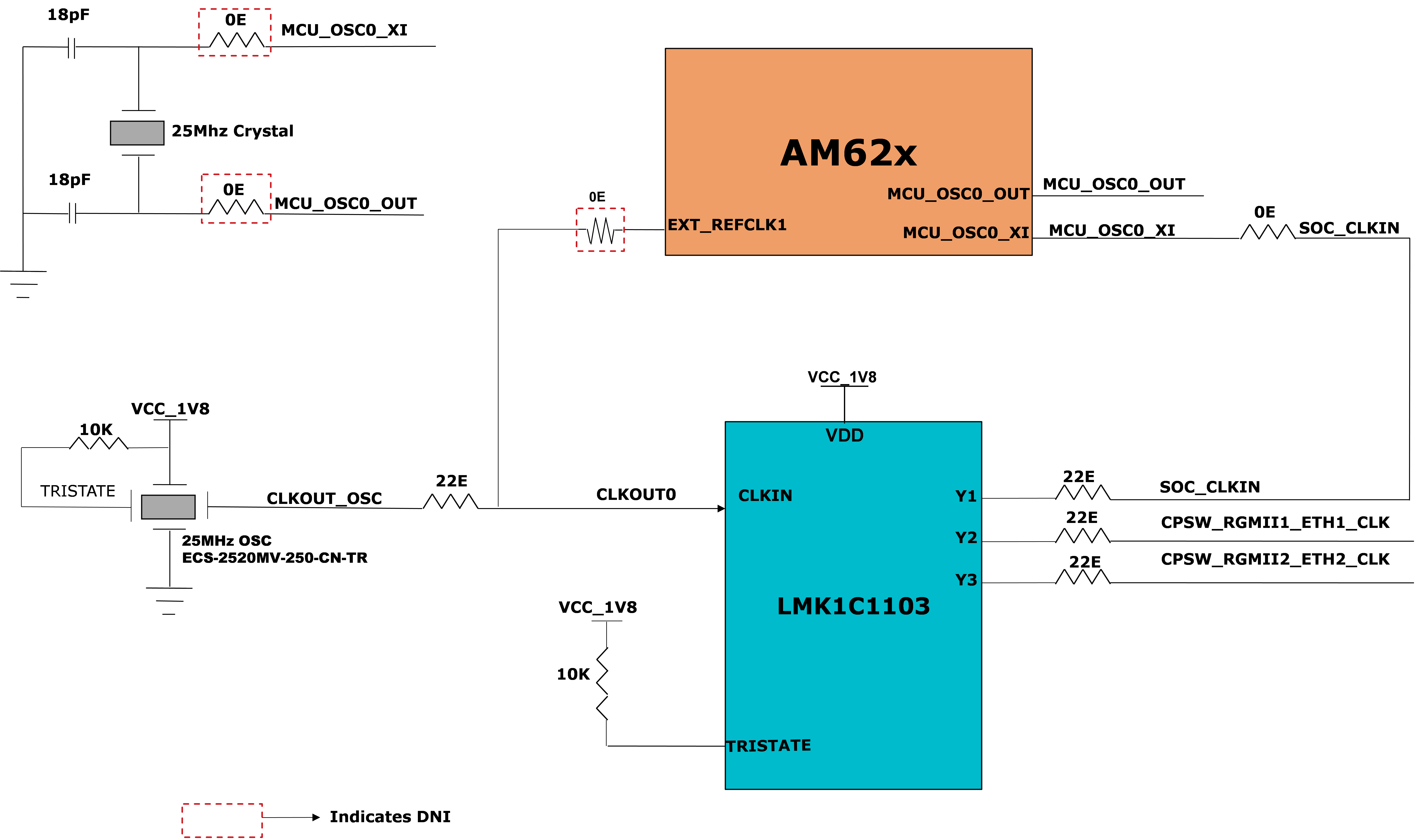 SK-AM62, SK-AM62B, SK-AM62B-P1 AM62x SKEVM 的时钟架构