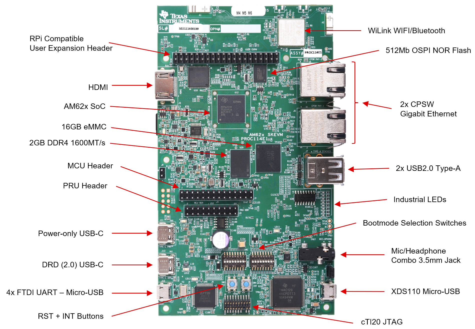 SK-AM62, SK-AM62B, SK-AM62B-P1 SK-AM62 顶视图