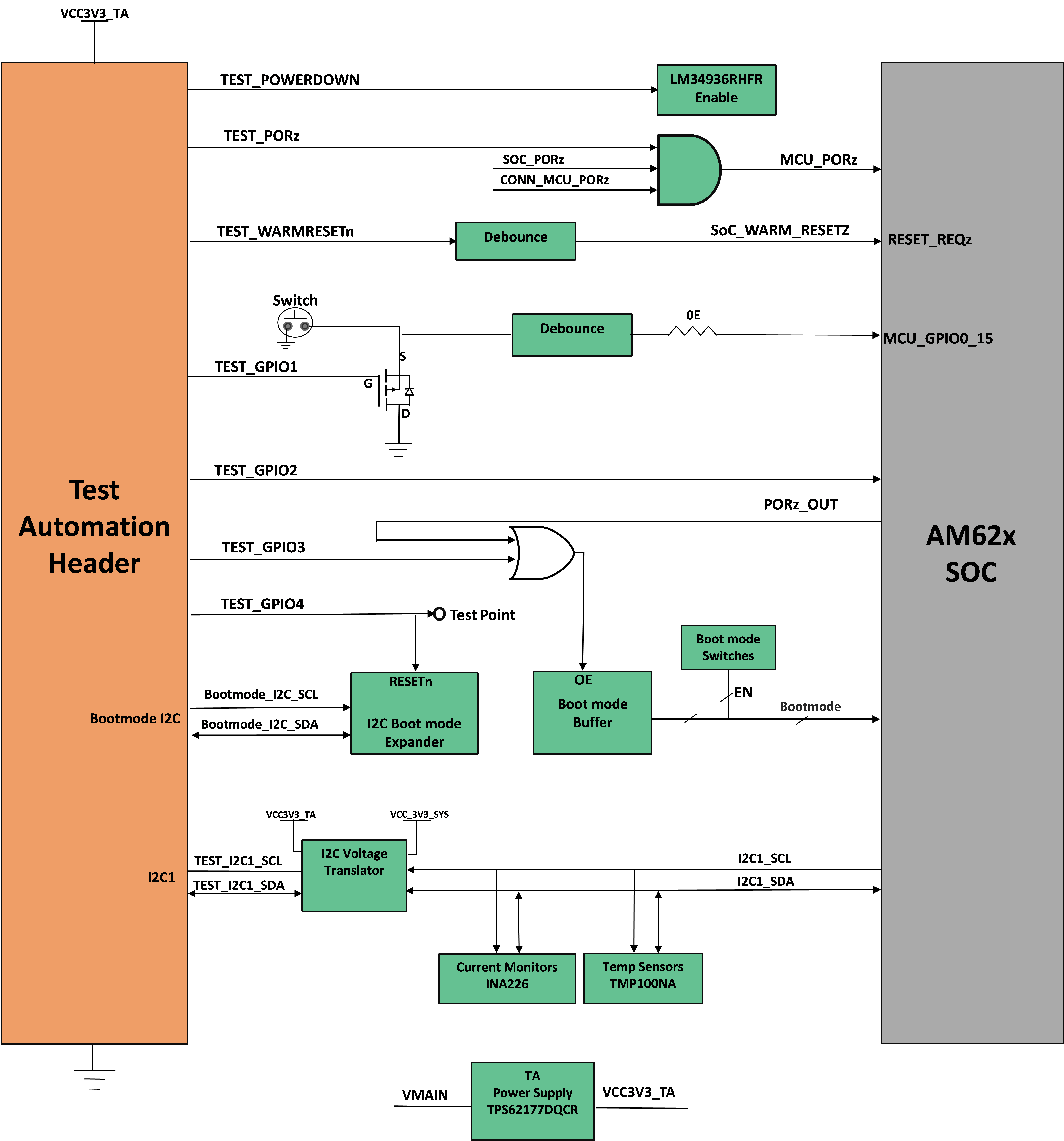 SK-AM62, SK-AM62B, SK-AM62B-P1