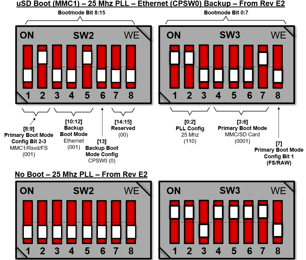 SK-AM62, SK-AM62B, SK-AM62B-P1 SD 引导模式开关设置示例（来自 E2）