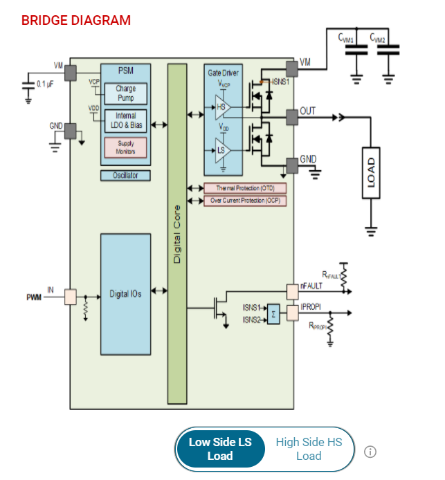 DRV8243S-Q1EVM, DRV8243H-Q1EVM, DRV8244S-Q1EVM, DRV8244H-Q1EVM, DRV8245S-Q1EVM DRV814x 和 DRV816x 高侧和低侧连接