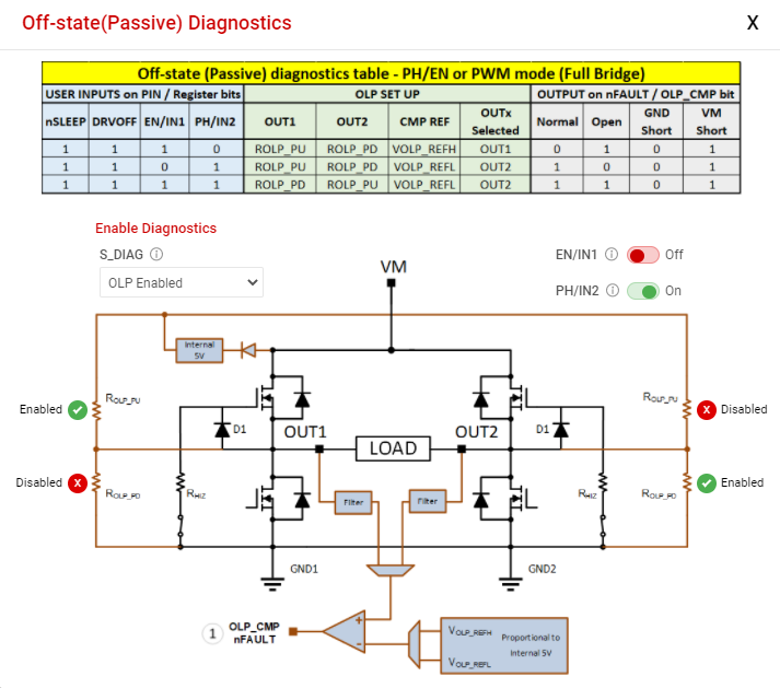 DRV8243S-Q1EVM, DRV8243H-Q1EVM, DRV8244S-Q1EVM, DRV8244H-Q1EVM, DRV8245S-Q1EVM 无源诊断弹出窗口