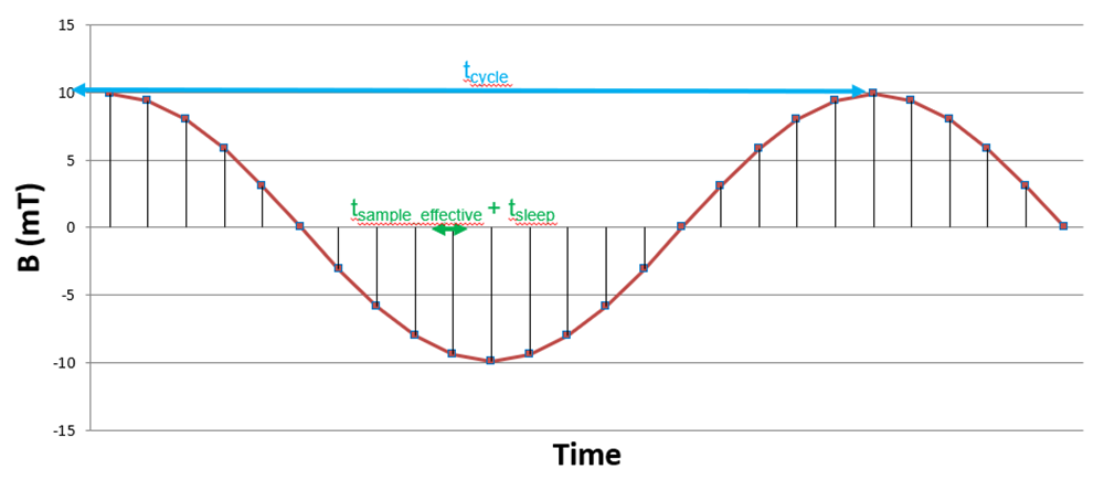 TIDA-010243 检测交流磁体