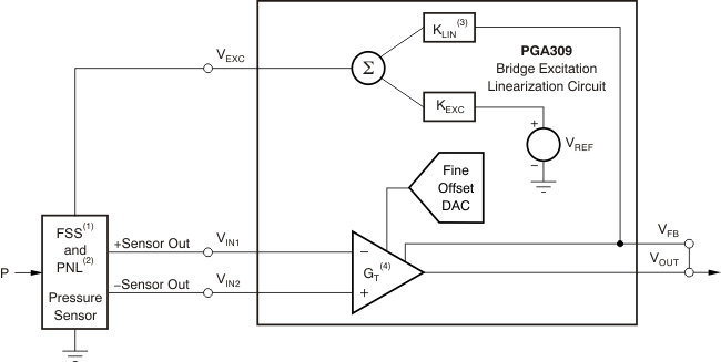 电桥激励线性化电路 GUID-02DDDC62-D124-4D10-B251-D2ADB8CF9EFF-low.gif