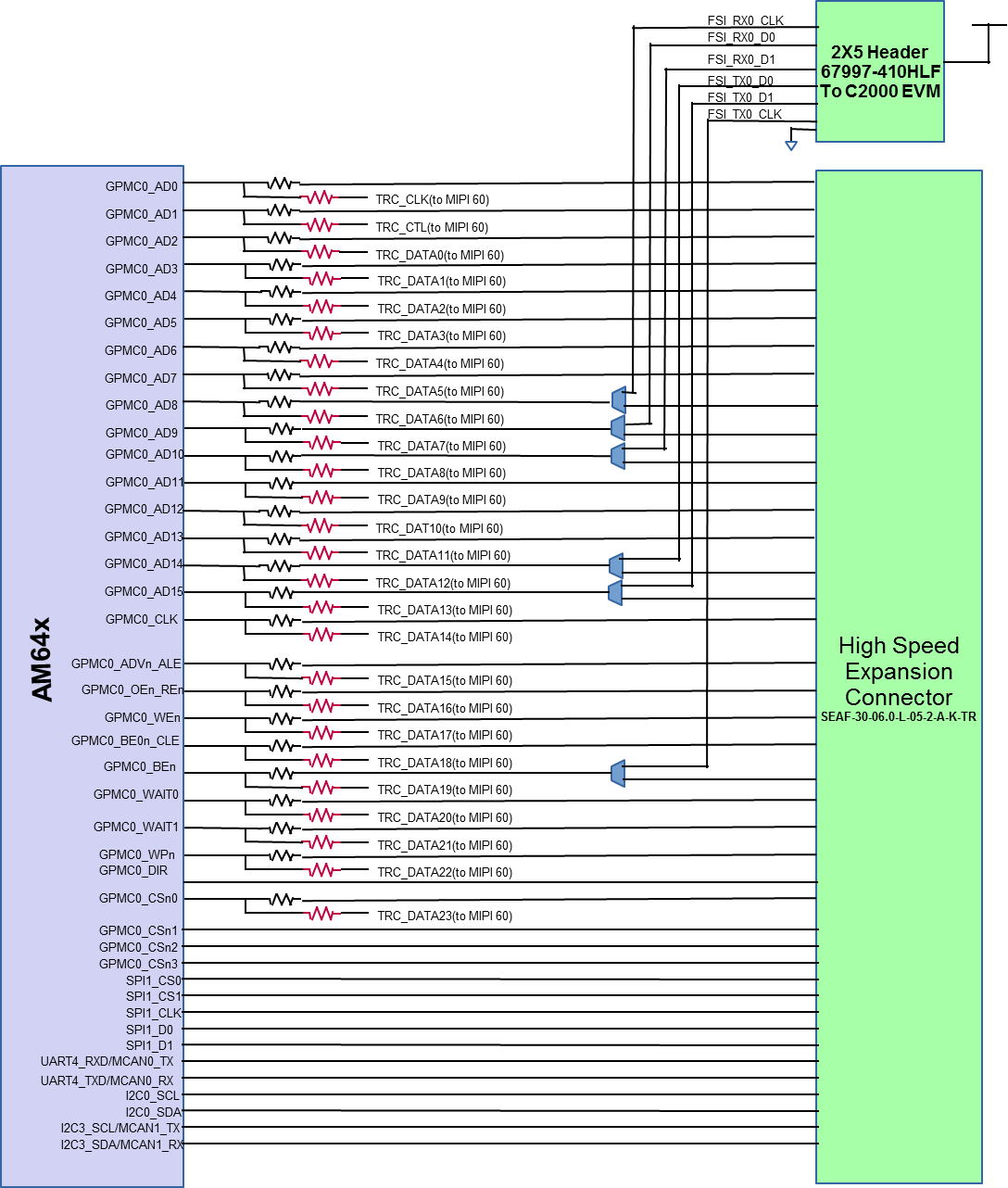 TMDS243EVM TMDS64EVM AM64x/AM243x 高速扩展连接器 - 第 1 部分