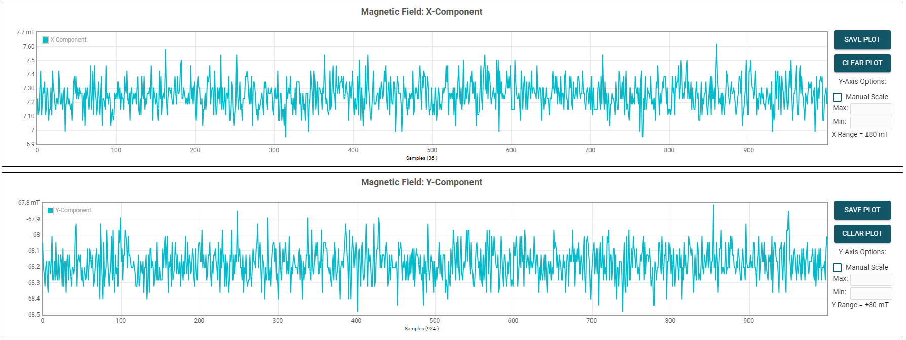 TMAG3001EVM X 和 Y 通道 GUI 图