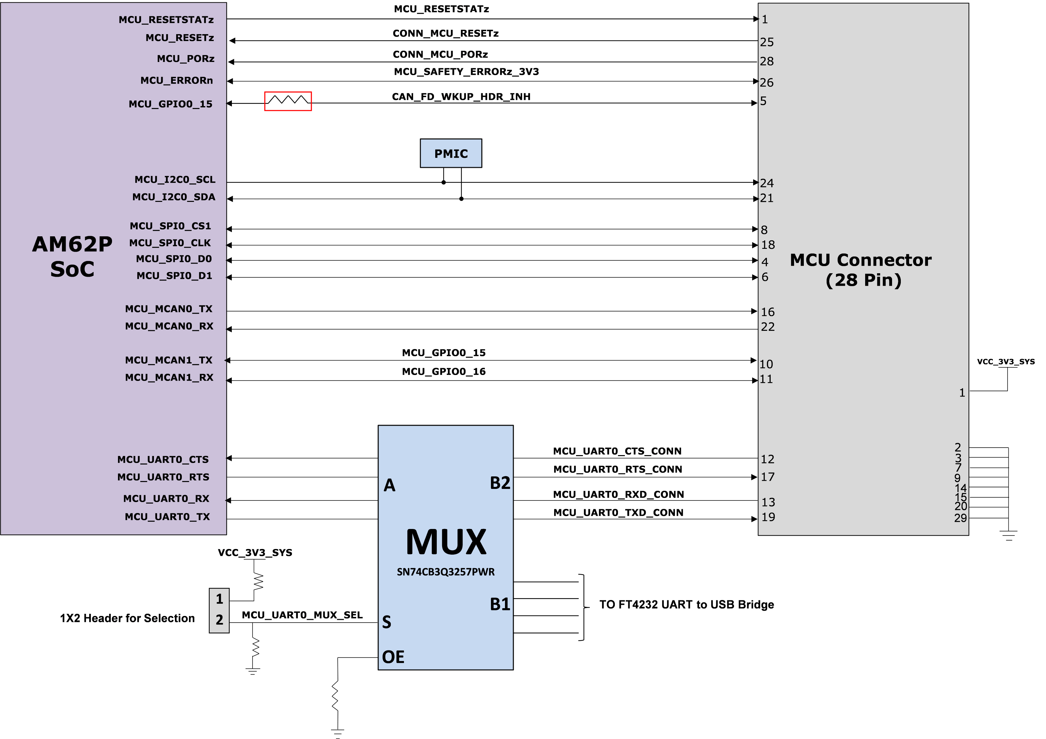 SK-AM62P-LP MCU 连接器接口