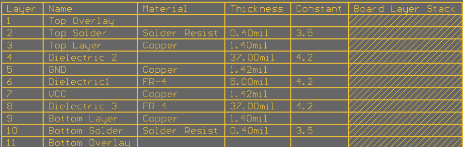THVD4411EVM PCB 层堆叠信息