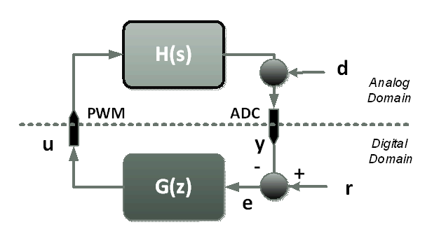 TIDM-02018 数控电源转换器