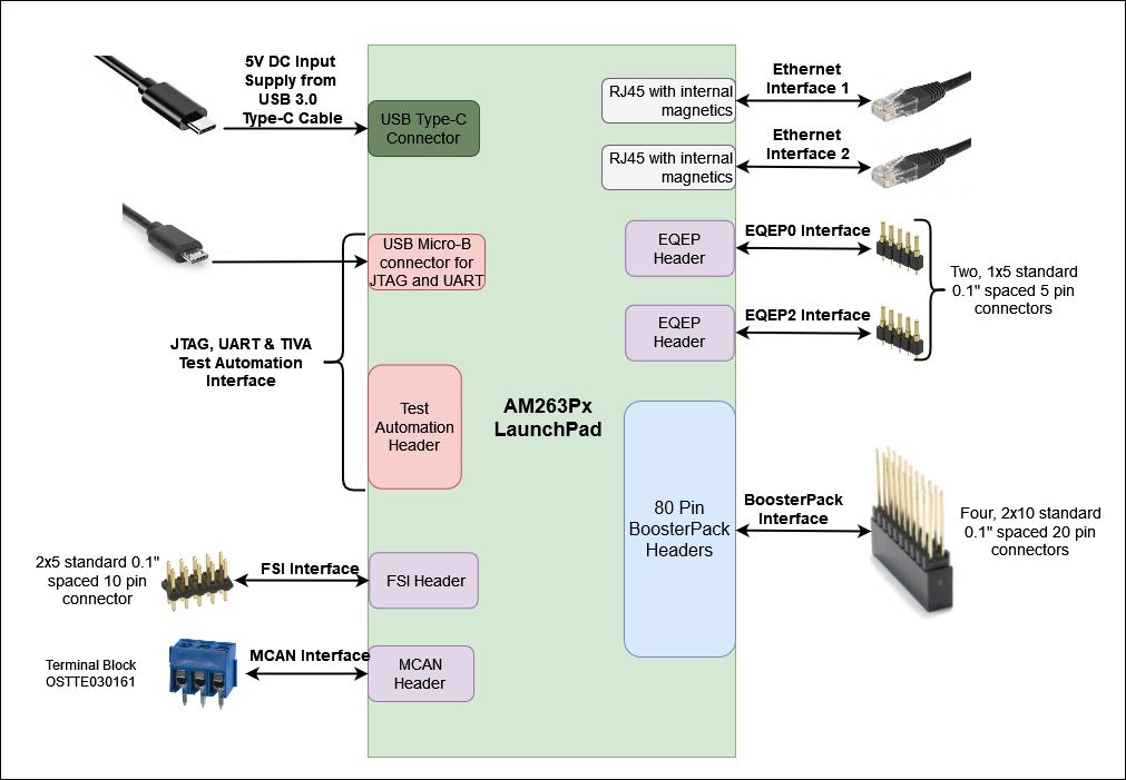 AM263P 系统架构
