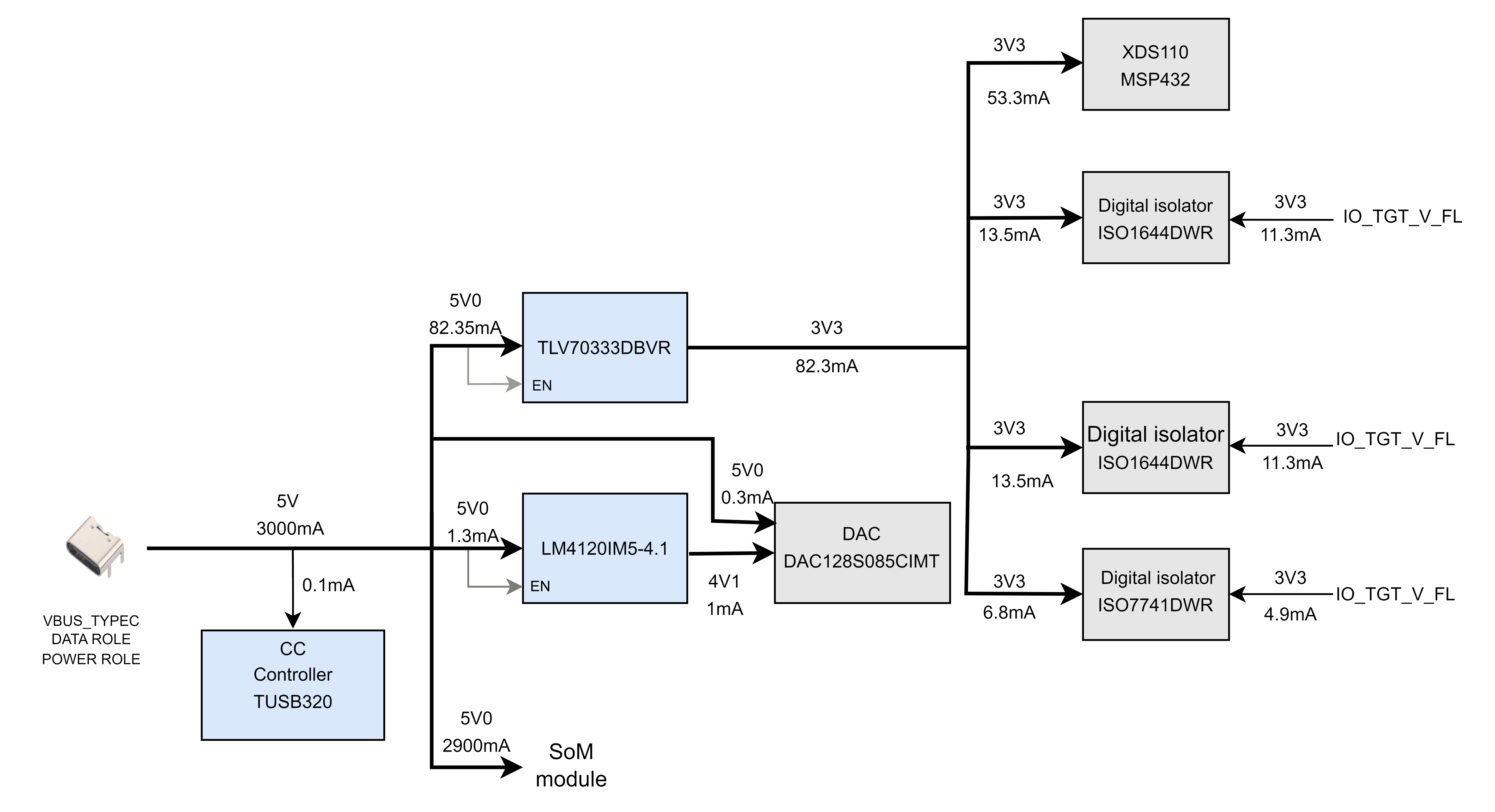 XDS110ISO-EVM XDS110 的电源架构